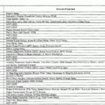 I Have A 99 Ford F350 Super Duty That I Need A Fuse Panel Diagram For