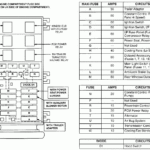 I Need A Diagram For A 1995 Ford Windstar Fuse Box