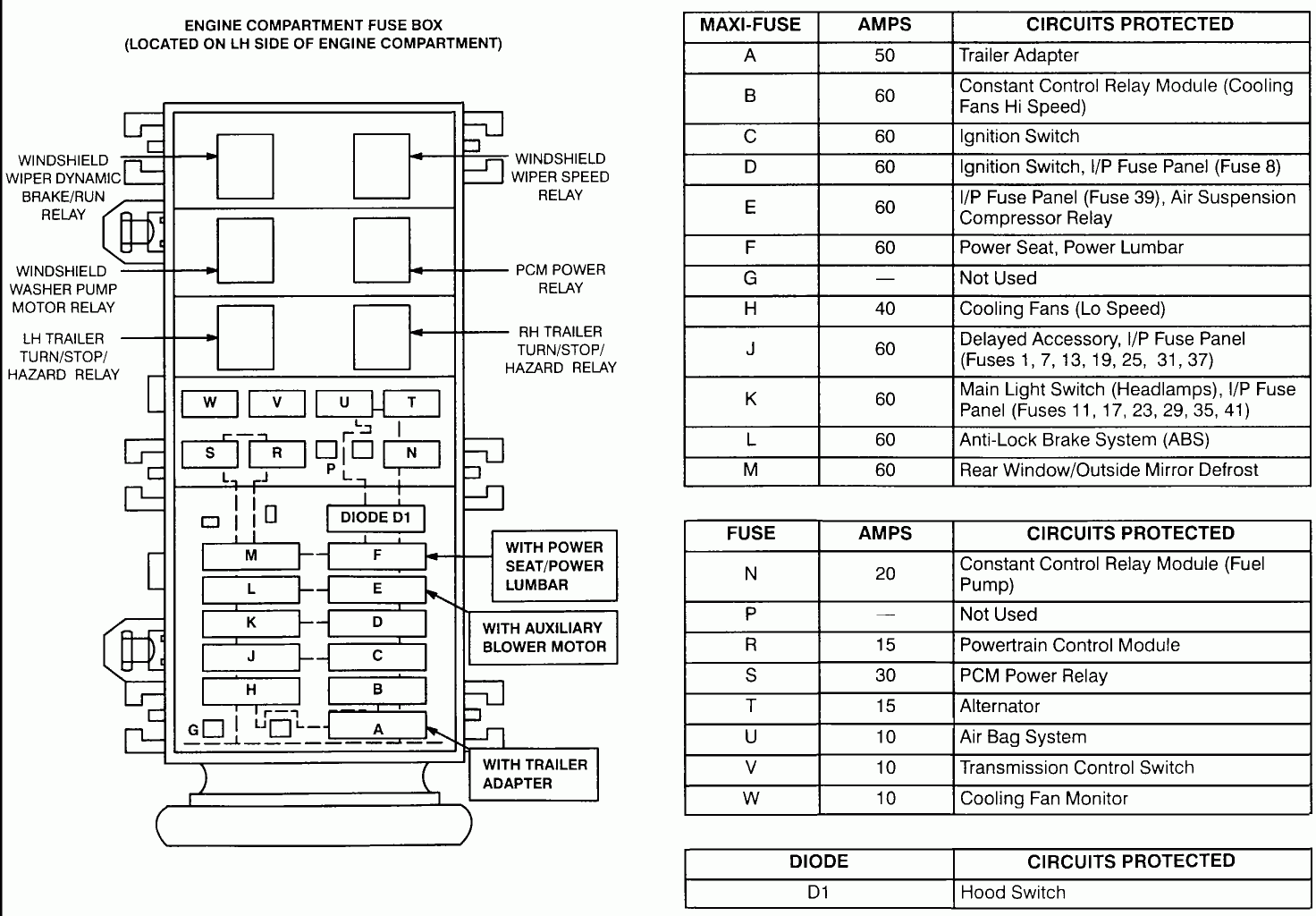 I Need A Diagram For A 1995 Ford Windstar Fuse Box