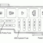 I Need A Diagram Of The Fuse Panel For A 93 Jeep Grand Cherokee Limited 5 2