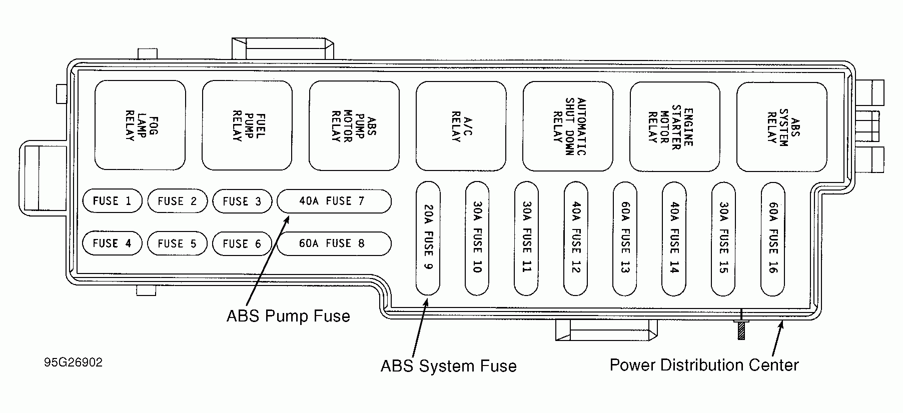 I Need A Diagram Of The Fuse Panel For A 93 Jeep Grand Cherokee Limited 5 2