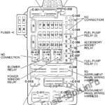 Instrument Panel Fuse Box Diagram Chrysler Sebring Coupe 2001 2002