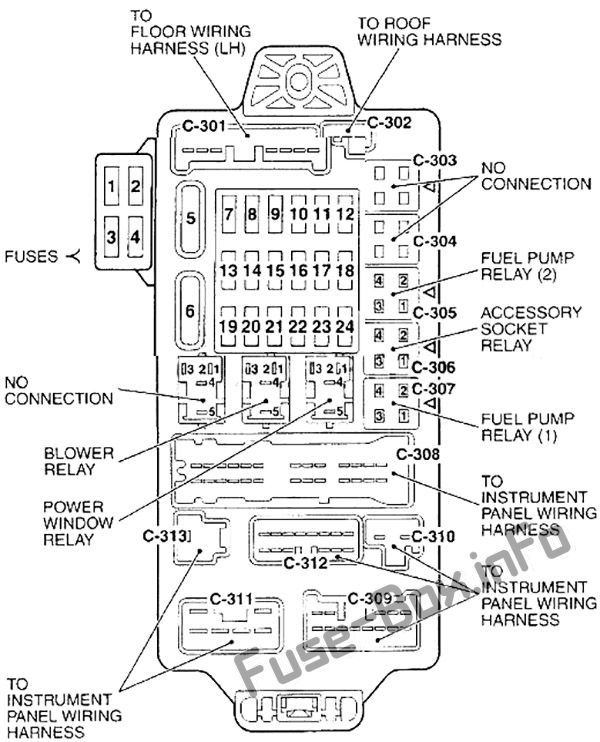 Instrument Panel Fuse Box Diagram Chrysler Sebring Coupe 2001 2002