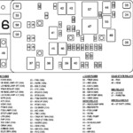 Isuzu Ascender 2007 Fuse Box Diagram Auto Genius