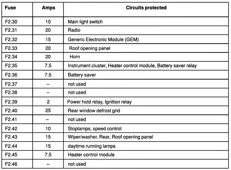 Jaguar Xf 2012 Fuse Box Diagram Images Photos Gallery Videos HD 