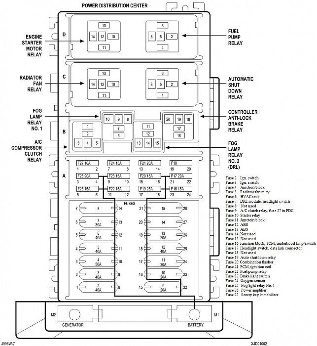 Jeep Cherokee 1997 2001 Fuse Box Diagram Cherokeeforum Jeep 