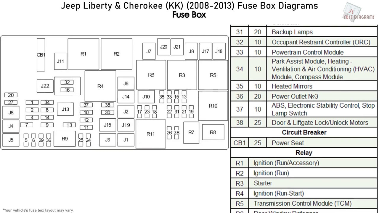 Jeep Liberty Cherokee KK 2008 2013 Fuse Box Diagrams YouTube