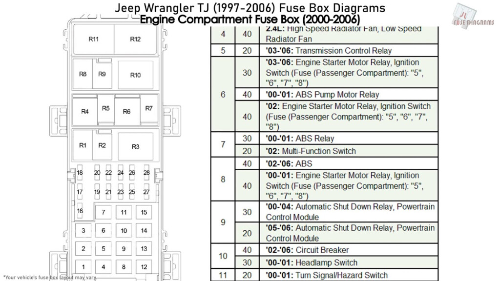 Jeep Wrangler TJ 1997 2006 Fuse Box Diagrams YouTube