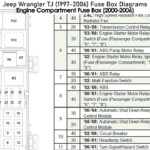 Jeep Wrangler TJ 1997 2006 Fuse Box Diagrams YouTube