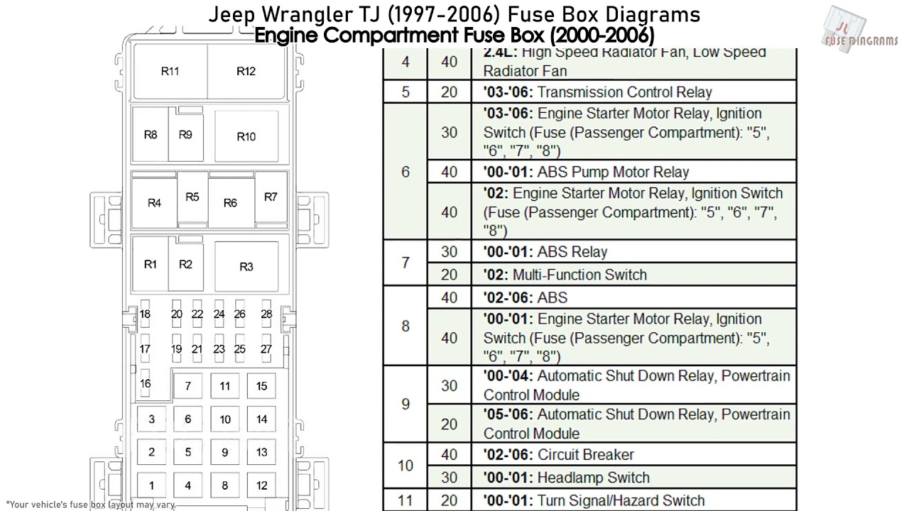 Jeep Wrangler TJ 1997 2006 Fuse Box Diagrams YouTube