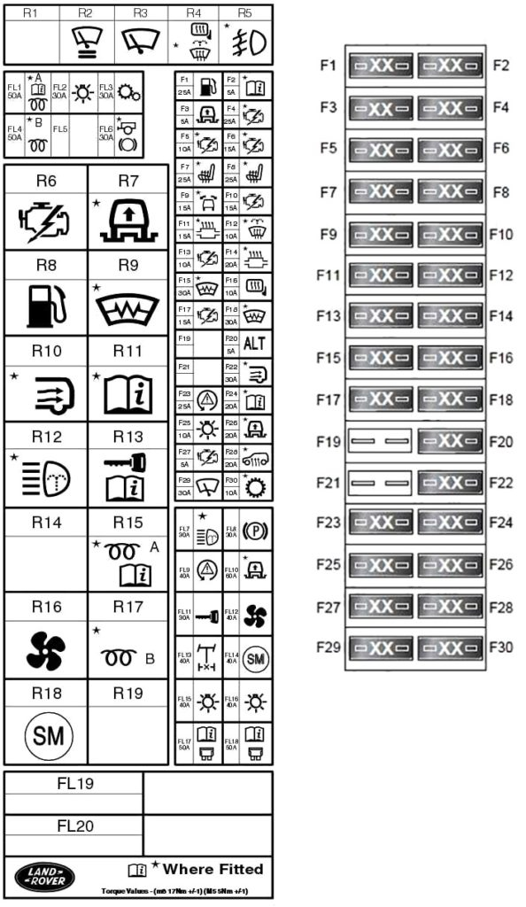 Land Rover Discovery 3 LR3 2004 2009 Fuse Diagram FuseCheck