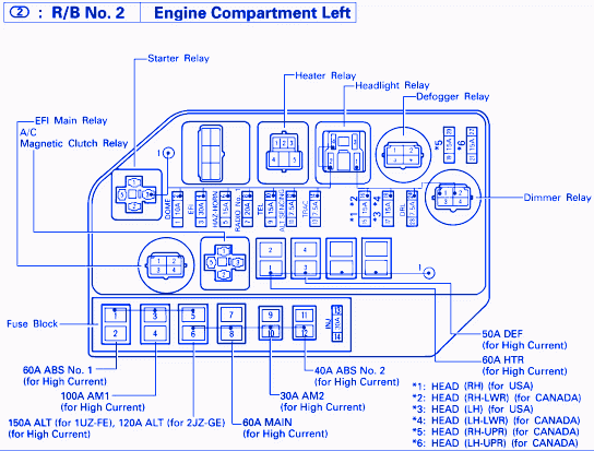 Lexus Ls400 1992Engine Fuse Box Block Circuit Breaker Diagram CarFuseBox