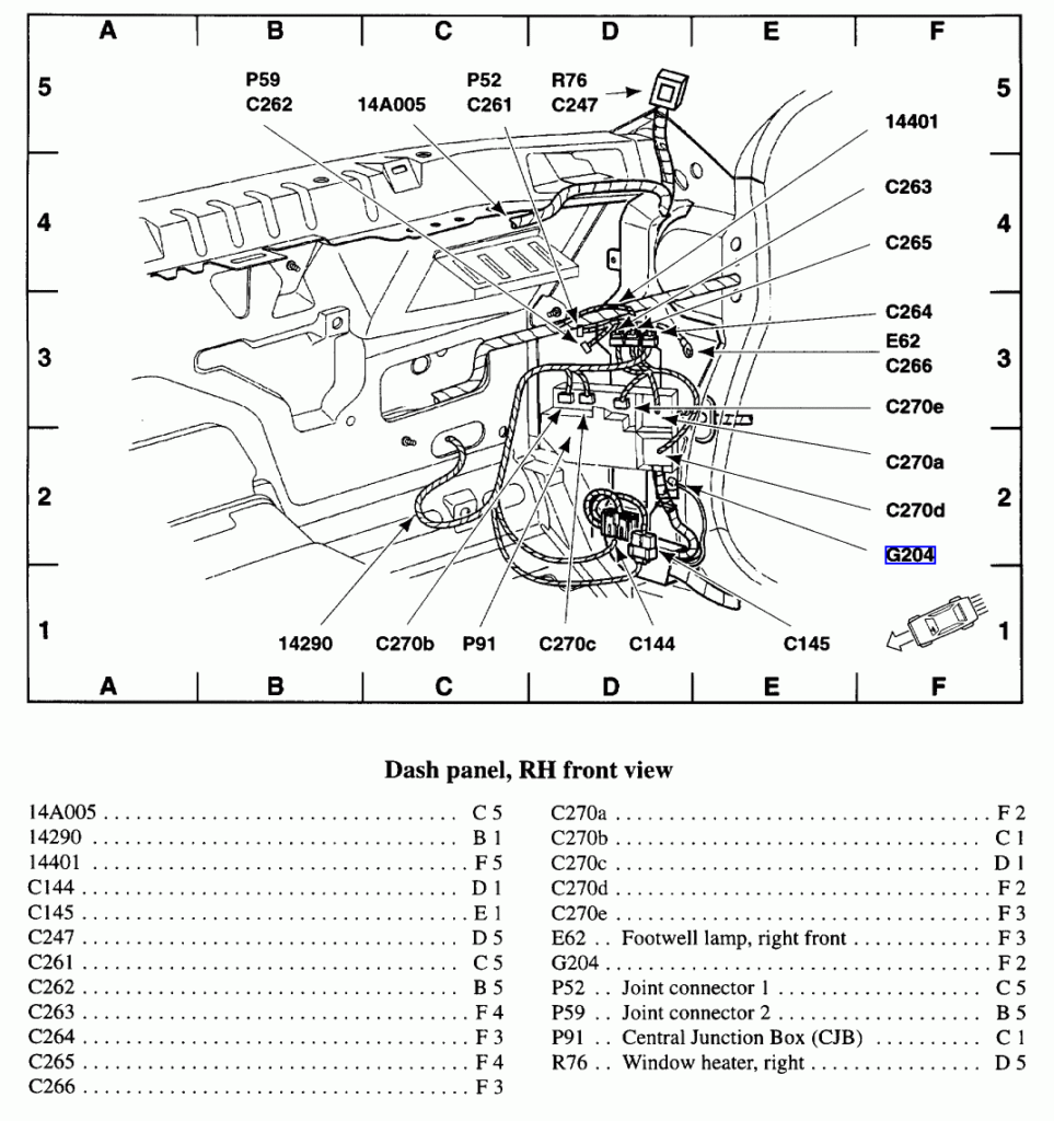 Lincoln Fuse Box Diagram