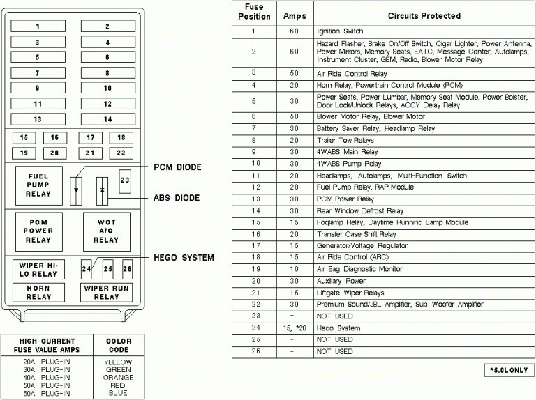Load Wiring 2001 Ford Explorer Sport Trac Fuse Box Diagram
