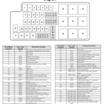 Load Wiring 2004 Mustang Fuse Panel Diagram