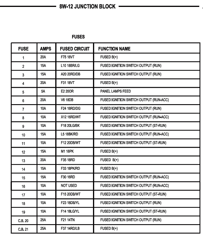 Load Wiring Fuse Box Diagram 2010 Dodge Avenger