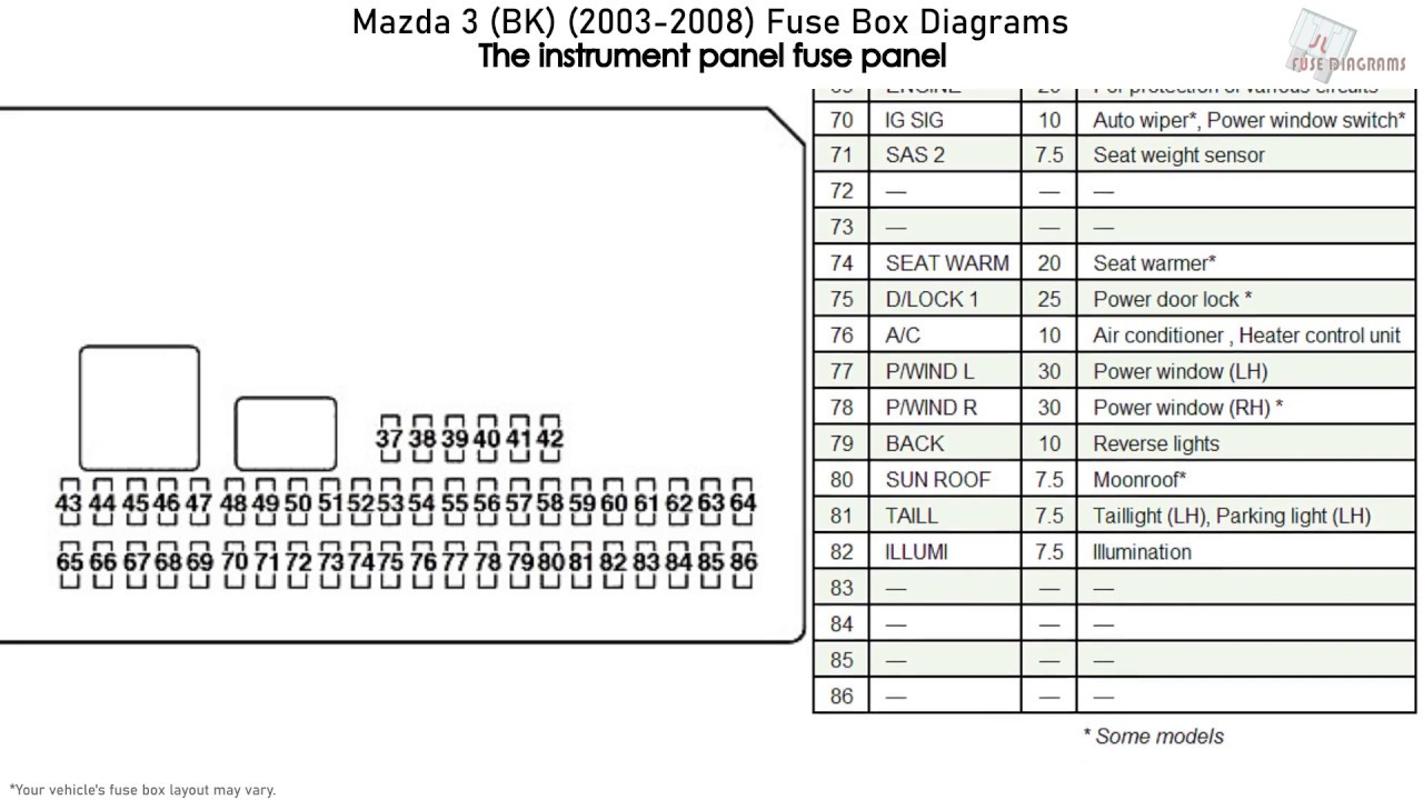 Mazda 3 BK 2003 2008 Fuse Box Diagrams YouTube