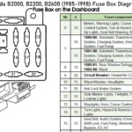 Mazda B2000 B2200 B2600 1985 1998 Fuse Box Diagrams YouTube