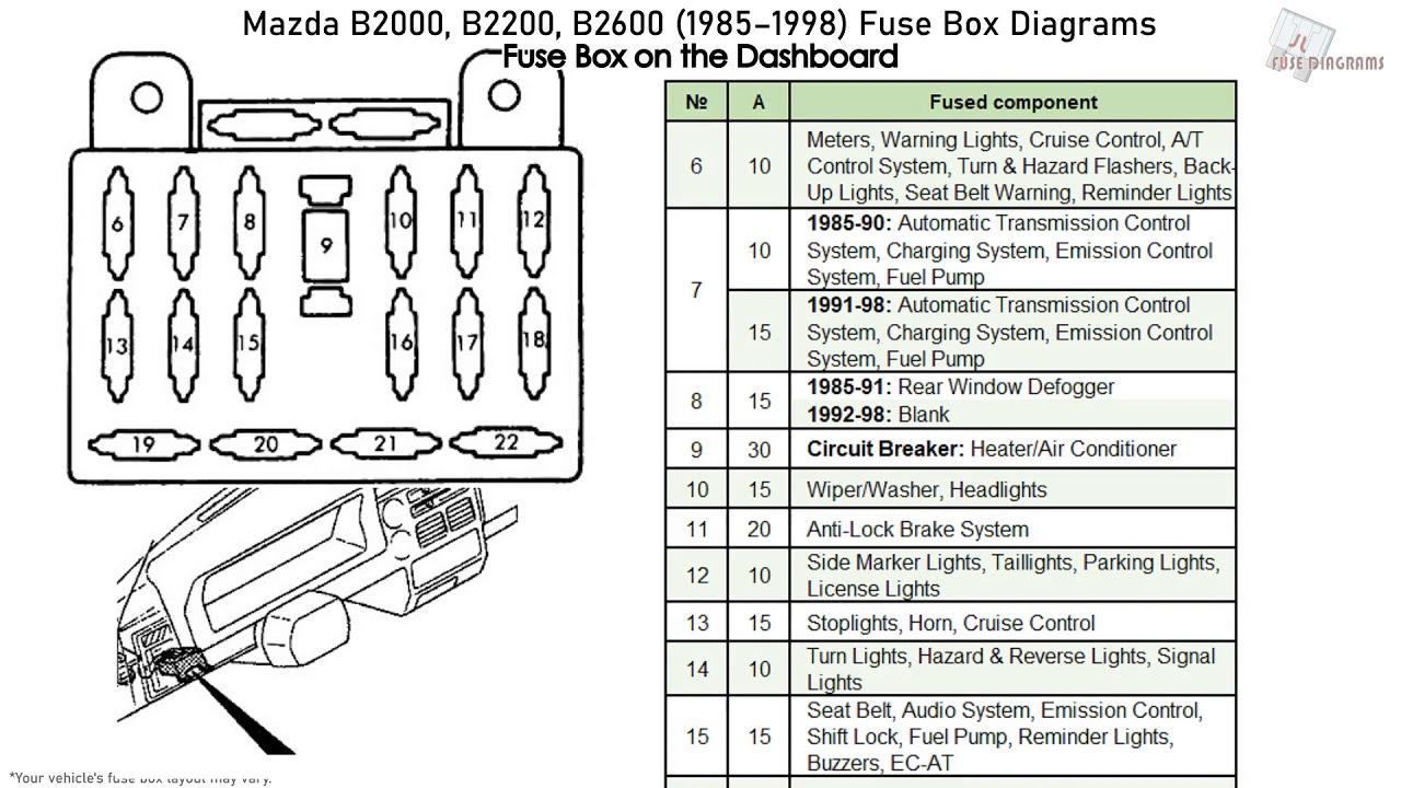 Mazda B2000 B2200 B2600 1985 1998 Fuse Box Diagrams YouTube