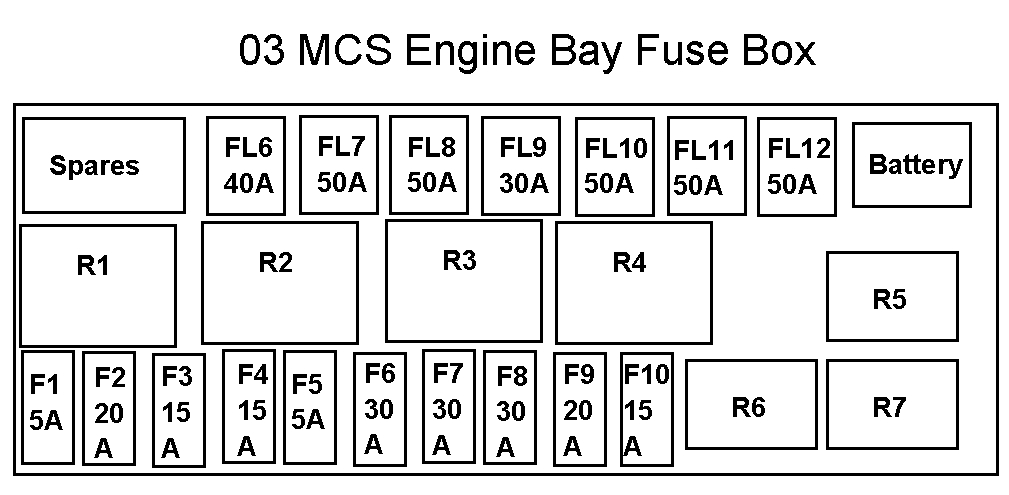 Mini Cooper Fuses Diagram