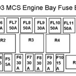 Mini Cooper Fuses Diagram