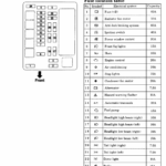 Mitsubishi Canter Fuse Box Diagram Manual