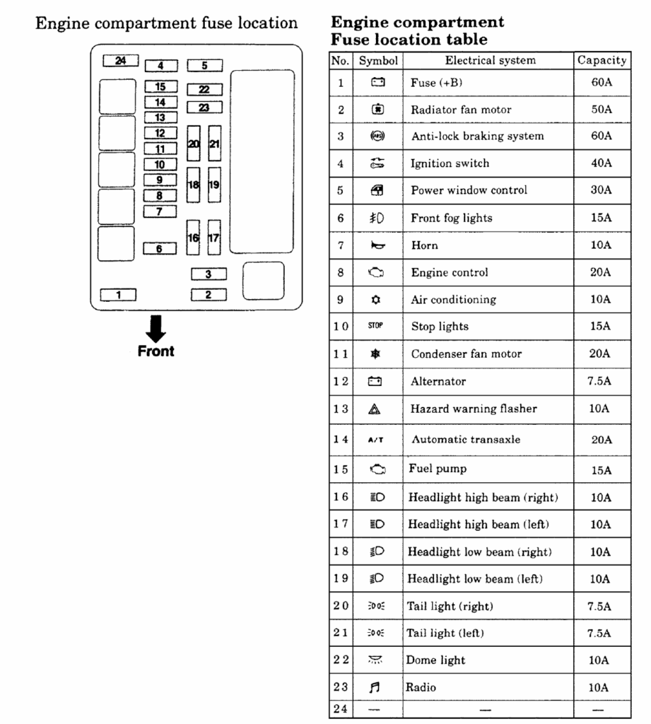 Mitsubishi Canter Fuse Box Diagram Manual