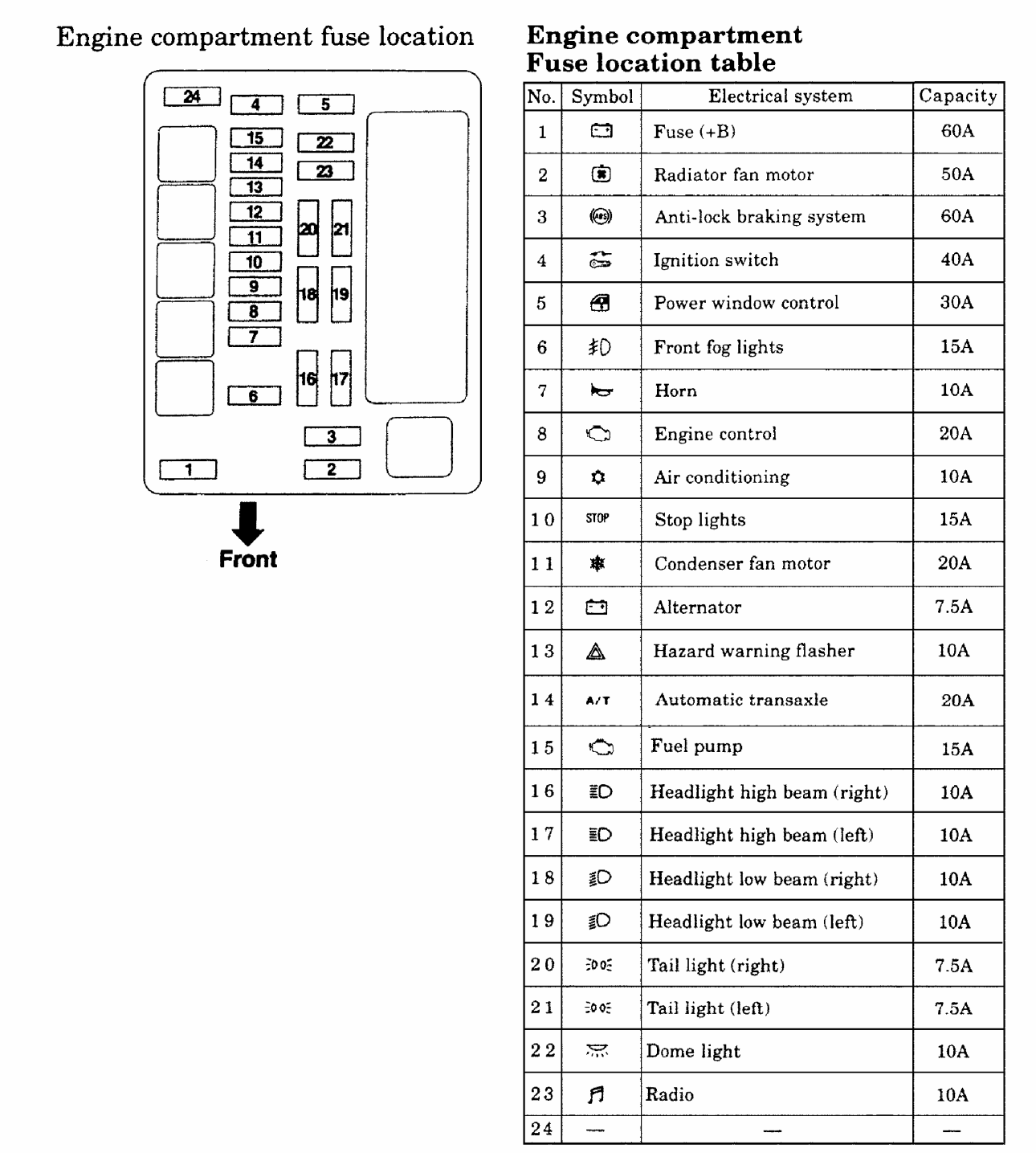 Mitsubishi Canter Fuse Box Diagram Manual