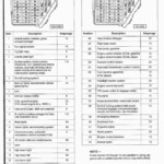 MK4 Fuse Diagram Car Fuses Vw Mk4 Fuse Box