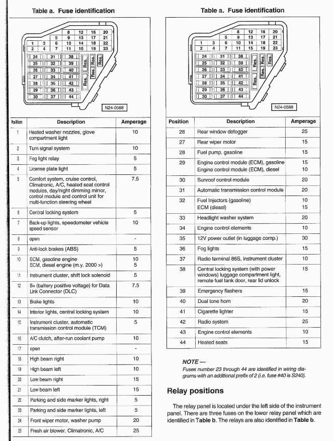 MK4 Fuse Diagram Car Fuses Vw Mk4 Fuse Box