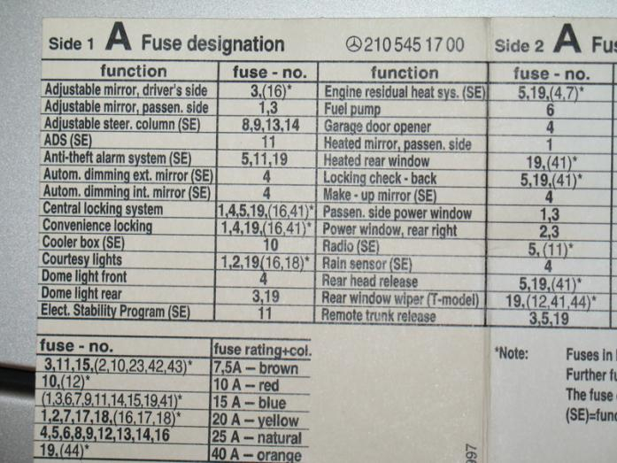 Ml320 Fuse Box Diagram Mercedes Ml320 Fuse Box Diagram Motogurumag 