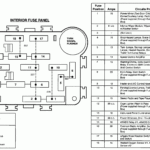 Need A Fuse Box Diagram For A 1993 Ford Ranger