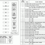 Need Diagram For 1997 Ford F150 Fuse Box