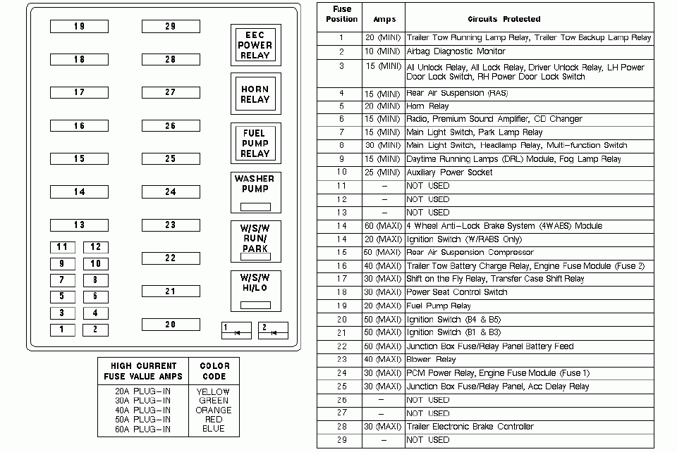 Need Diagram For 1997 Ford F150 Fuse Box 