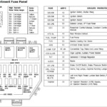 Need Fuse Box Diagram For 97 Mustang