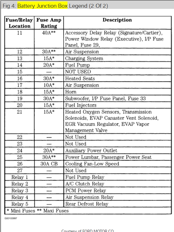 Need Fuse Box Diagram Need Fuse Box Diagram 99 Lincoln Town Car 