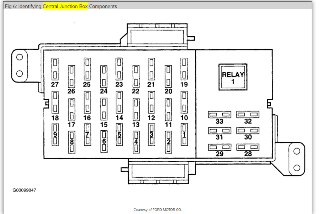 Need Fuse Box Diagram Need Fuse Box Diagram 99 Lincoln Town Car 