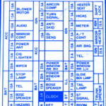 Nissan 300ZX 1993 Fuse Box Block Circuit Breaker Diagram CarFuseBox