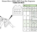 Nissan Micra 2002 2007 Fuse Box Diagrams YouTube