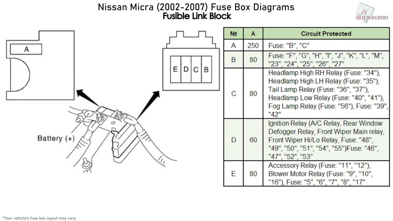 Nissan Micra 2002 2007 Fuse Box Diagrams YouTube