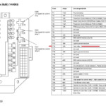 Nissan Rogue Fuse Box Chart