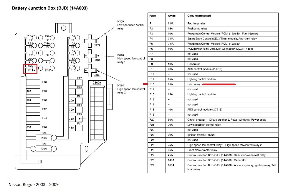 Nissan Rogue Fuse Box Chart