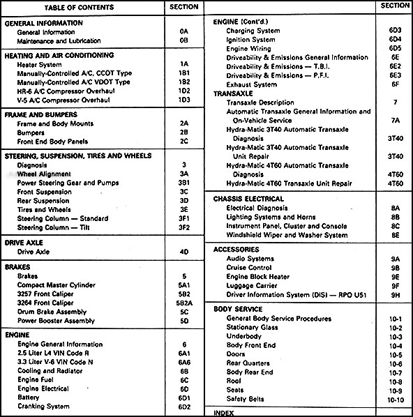 Oldsmobile Achieva Fuse Box Diagram