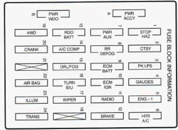 Oldsmobile Bravada 1997 Fuse Box Diagram Fuses Guru