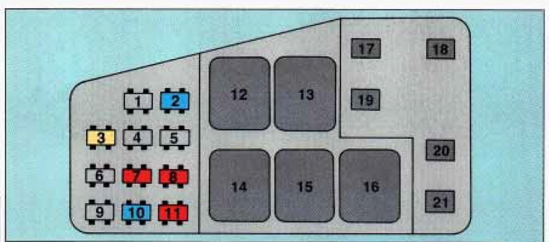 Oldsmobile Cutlass Supreme 1993 Fuse Box Diagram Auto Genius