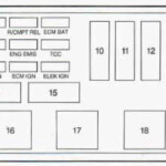 Oldsmobile Cutlass Supreme 1995 Schema Sicherungskasten