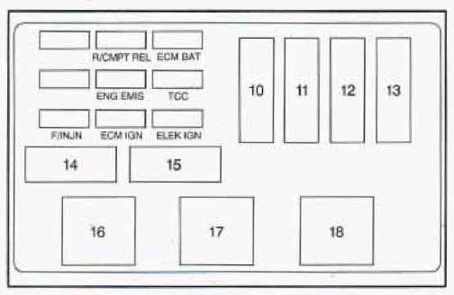 Oldsmobile Cutlass Supreme 1995 Schema Sicherungskasten 