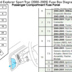 Owner Manual Layout 2003 Ford Explorer Fuse Box Diagram Diamonds Are