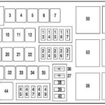 Peugeot Expert 2010 Fuse Box Diagram Margery Narasimhan