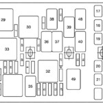 Pontiac G6 2005 2006 Schema Sicherungskasten Sicherungskasten